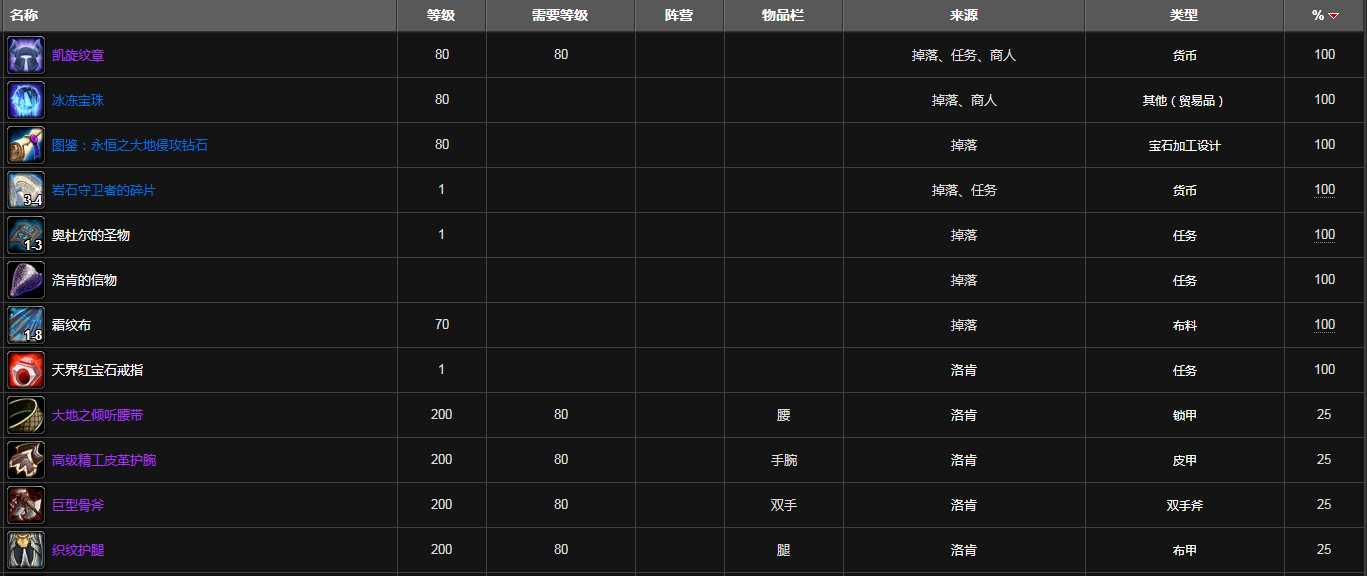 魔兽世界闪电大厅掉落装备列表