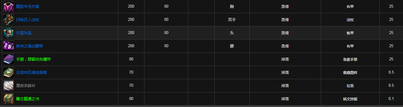 魔兽世界闪电大厅掉落装备列表