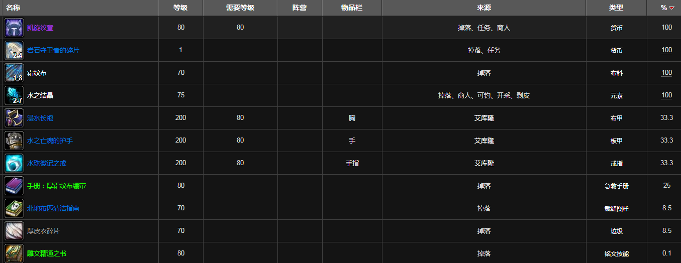 魔兽世界紫罗兰监狱掉落大全