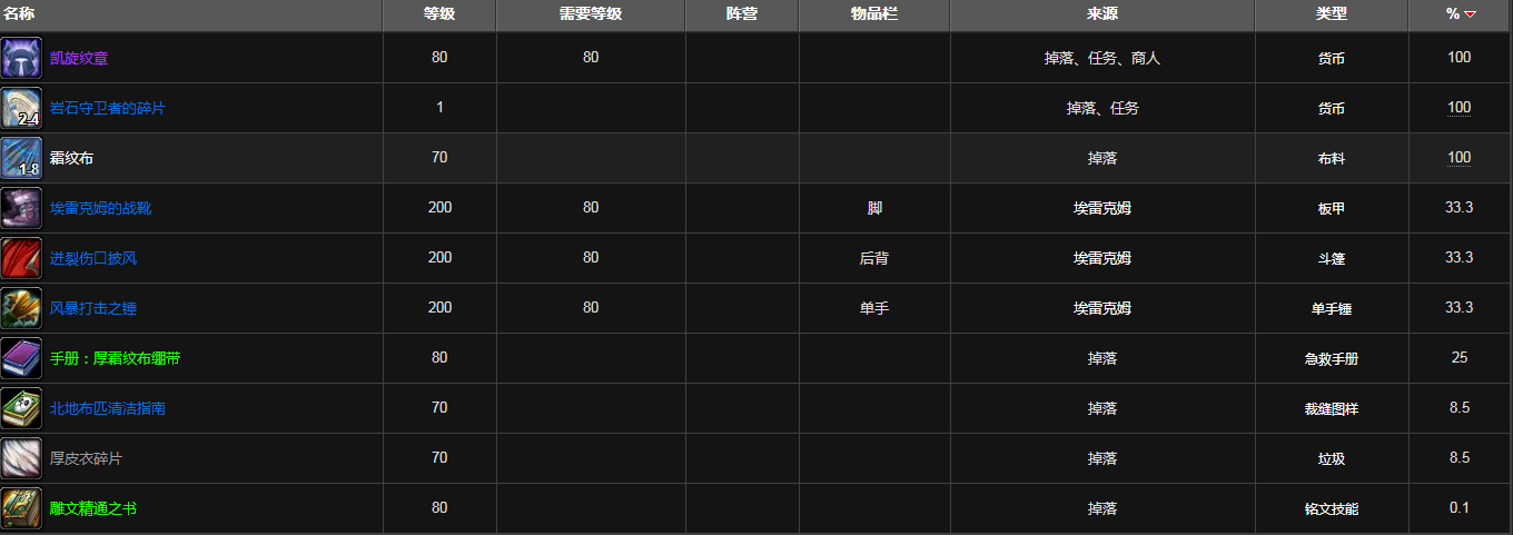 魔兽世界紫罗兰监狱掉落大全