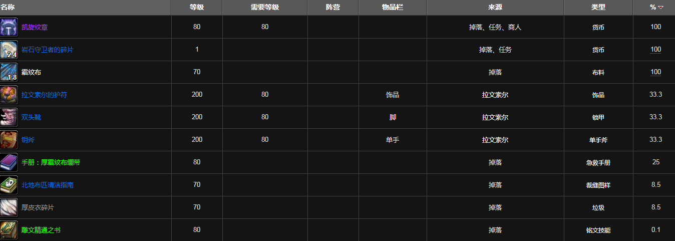 魔兽世界紫罗兰监狱掉落大全