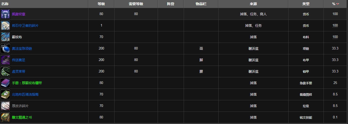 魔兽世界紫罗兰监狱掉落大全