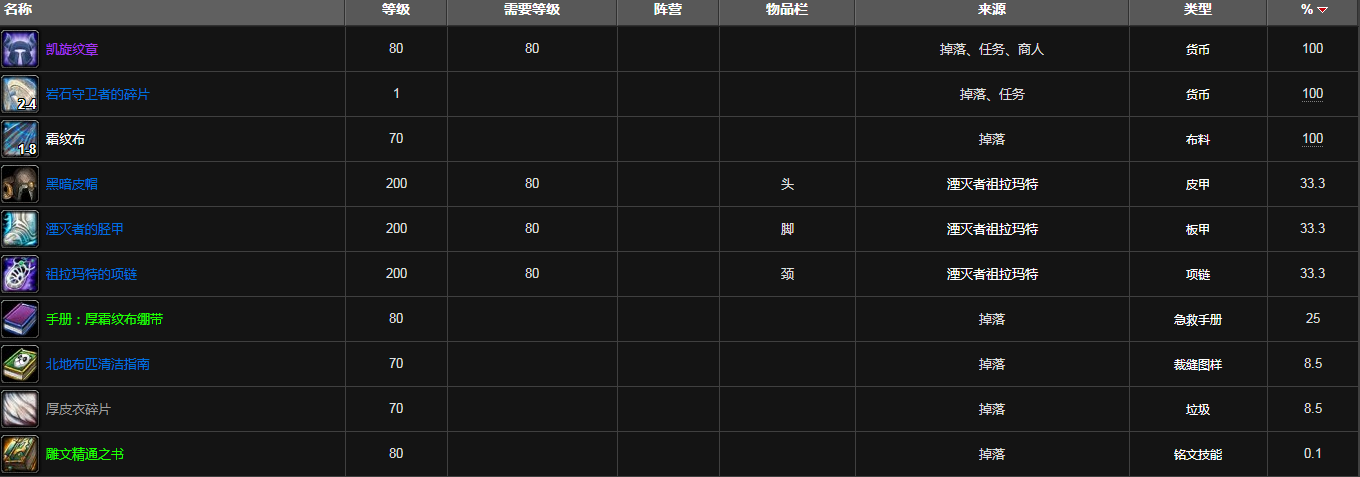 魔兽世界紫罗兰监狱掉落大全