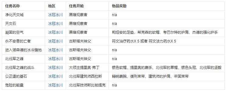 魔兽世界黑锋骑士团声望任务怎么做