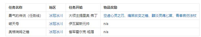 魔兽世界黑锋骑士团声望任务怎么做