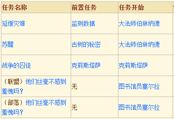 魔兽世界北风苔原蓝龙军团任务线