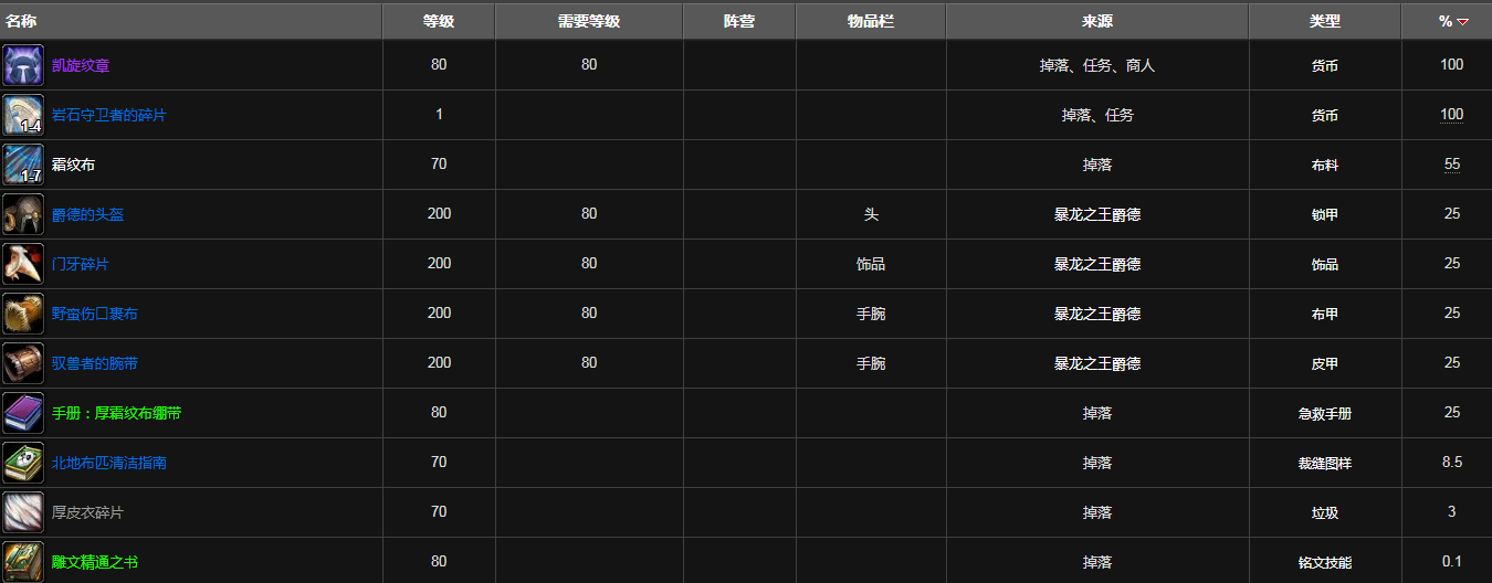 魔兽世界达克萨隆要塞掉落装备列表