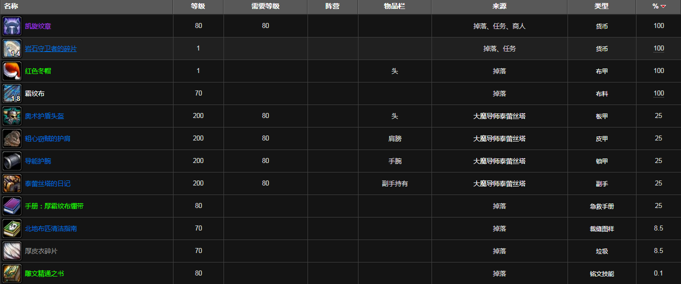 魔兽世界魔枢掉落装备列表