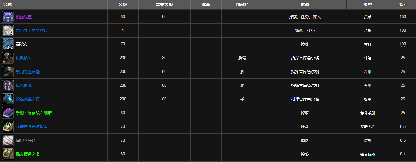 魔兽世界魔枢掉落装备列表