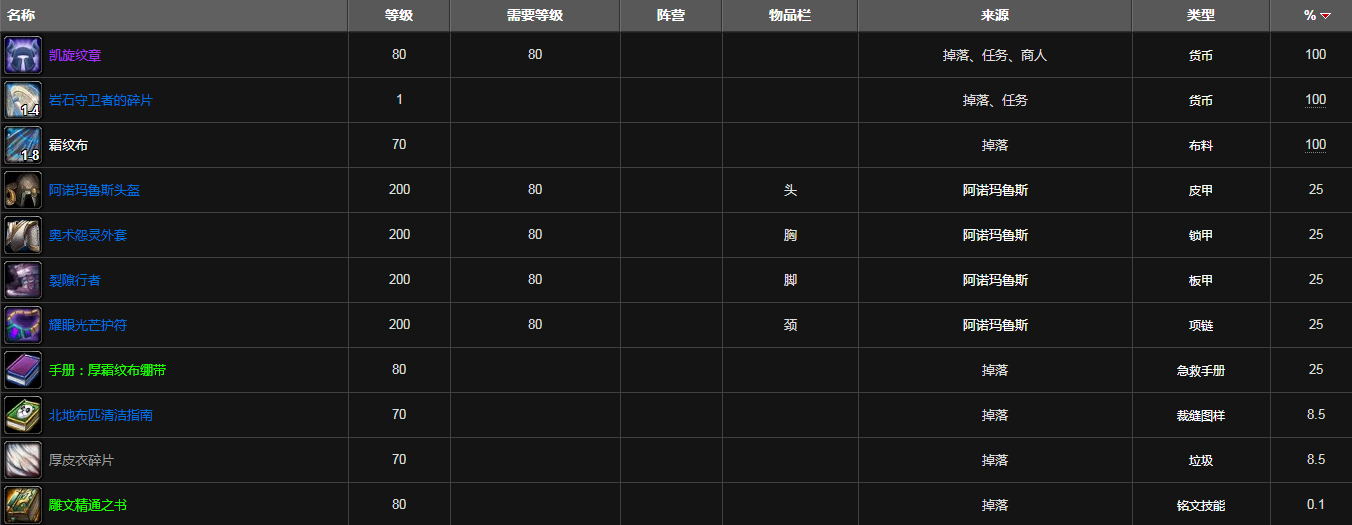魔兽世界魔枢掉落装备列表