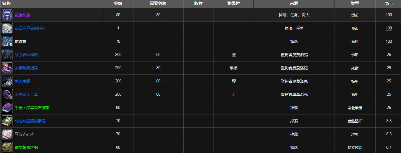 魔兽世界魔枢掉落装备列表