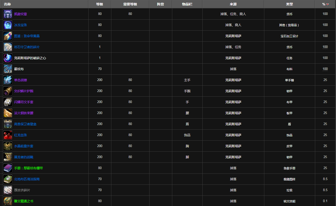 魔兽世界魔枢掉落装备列表wow怀旧服魔枢掉落物品装备大全3dm网游 4568