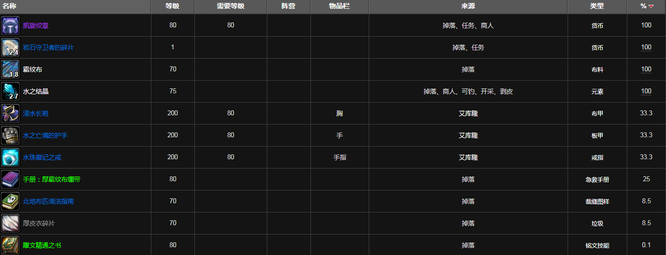 魔兽世界紫罗兰监狱掉落装备列表
