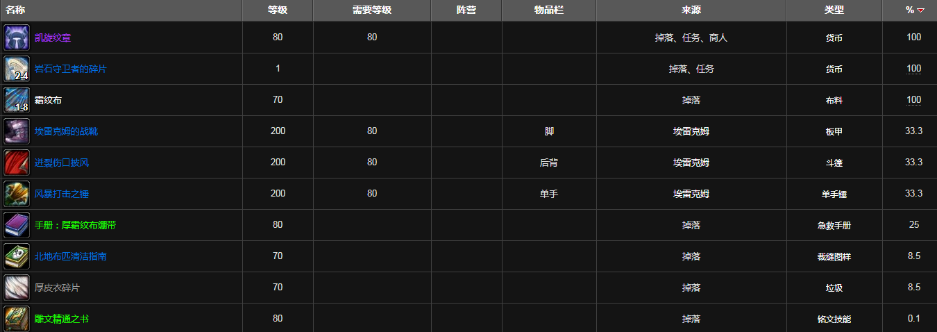 魔兽世界紫罗兰监狱掉落装备列表