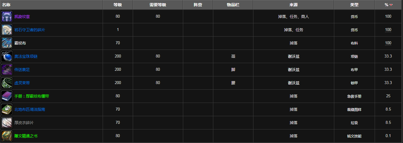 魔兽世界紫罗兰监狱掉落装备列表