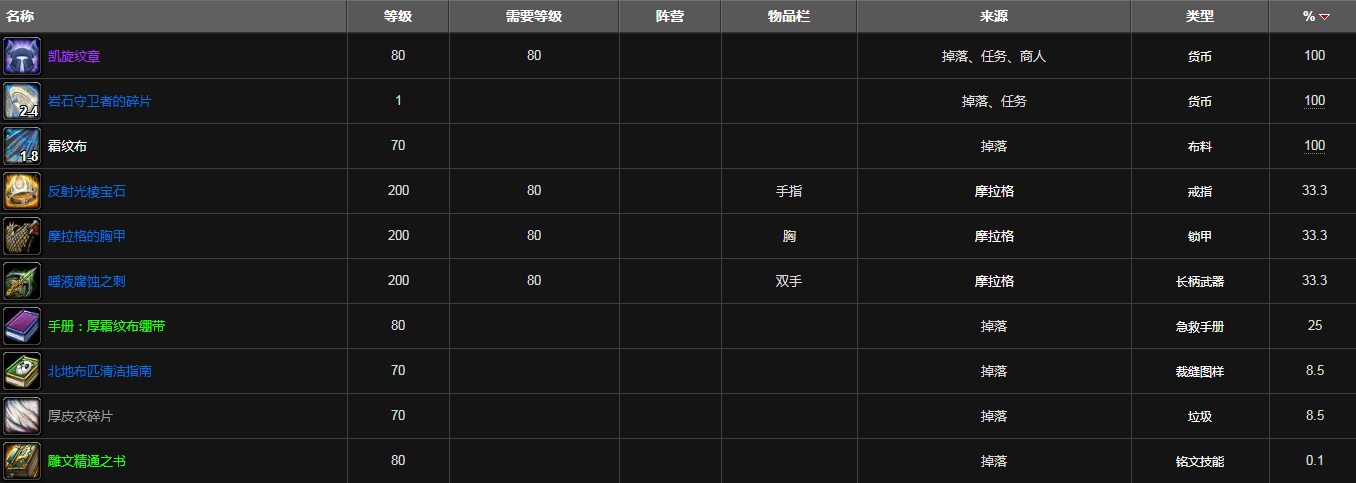 魔兽世界紫罗兰监狱掉落装备列表
