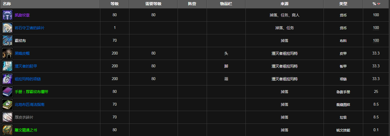魔兽世界紫罗兰监狱掉落装备列表