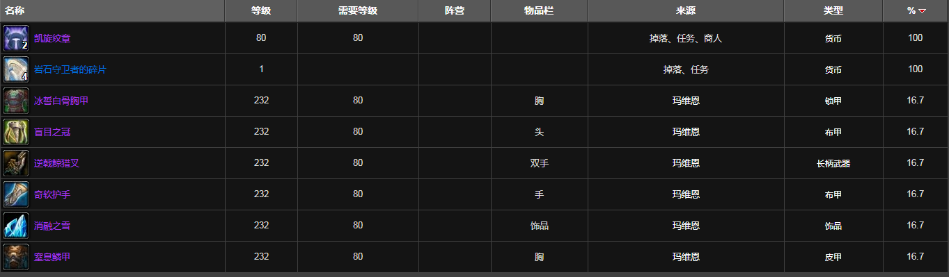 魔兽世界映像大厅掉落装备列表