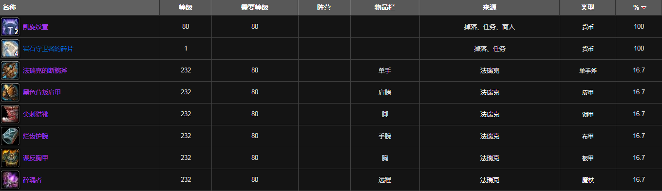 魔兽世界映像大厅掉落装备列表