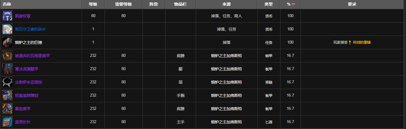 魔兽世界萨隆深渊掉落装备列表