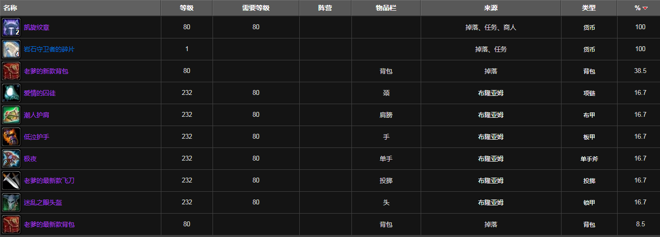 魔兽世界灵魂洪炉掉落装备列表