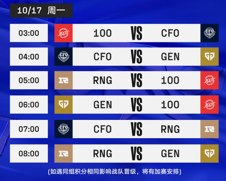 RNG八人确诊