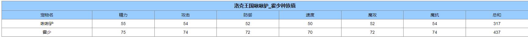 洛克王国霍少厉害吗