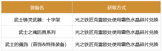 dnf奶爸军团装备搭配