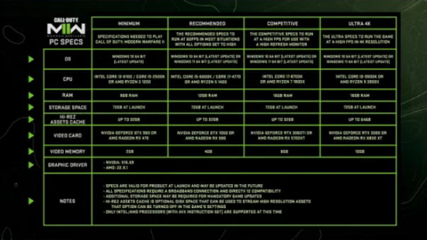 COD19/使命召唤19战网预下载攻略 下载慢/下载不了最全的解决方法