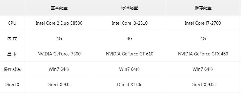 QQ炫舞2配置需求