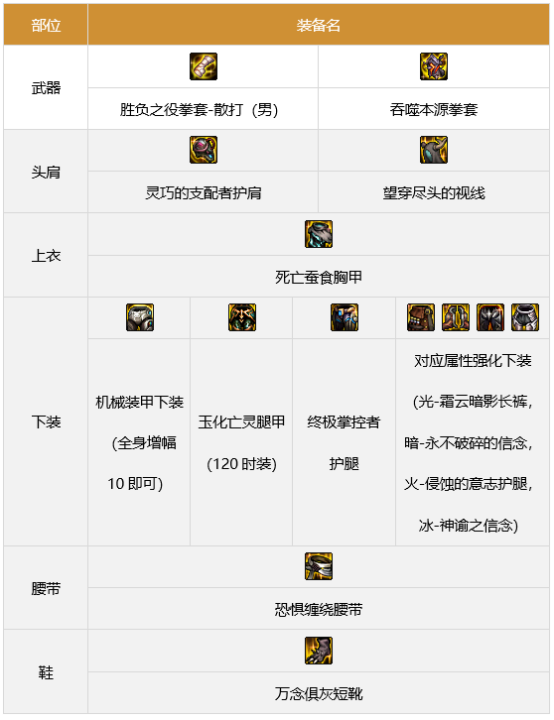 dnf男散打军团装备搭配