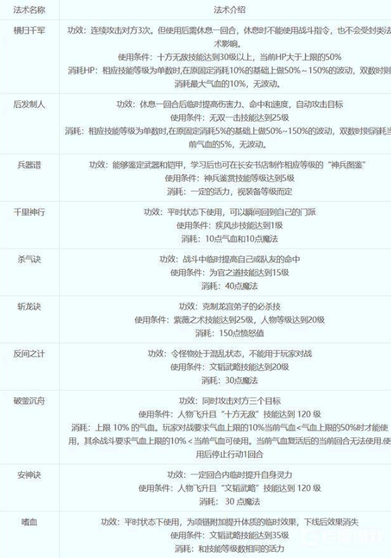 梦幻西游大唐官府门派技能都是什么