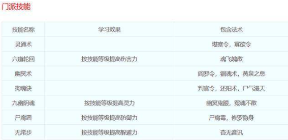 梦幻西游阴曹地府门派技能都是什么