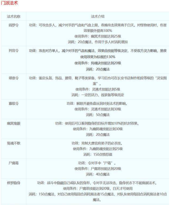 梦幻西游阴曹地府门派技能都是什么
