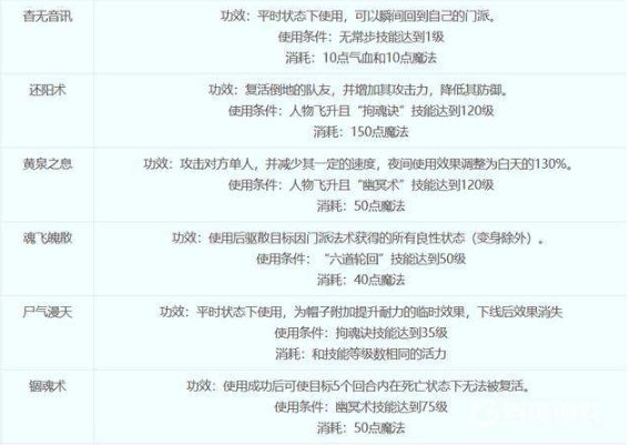 梦幻西游阴曹地府门派技能都是什么