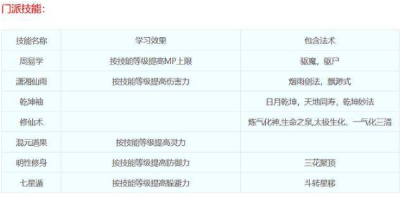 梦幻西游五庄观门派技能都是什么