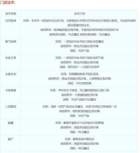 梦幻西游五庄观门派技能都是什么