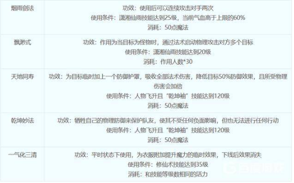 梦幻西游五庄观门派技能都是什么