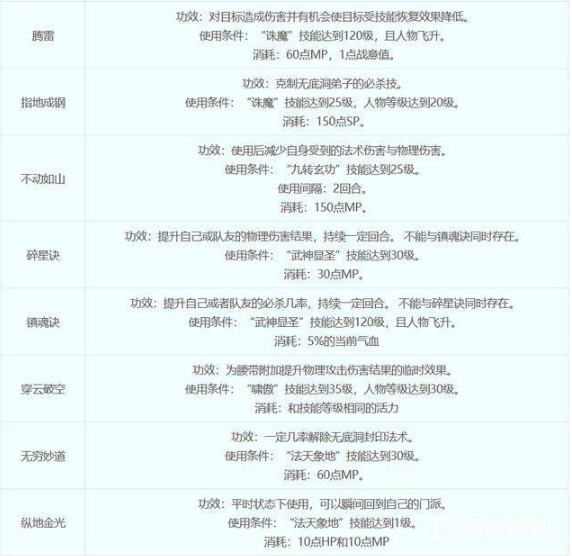 梦幻西游凌波城门派技能都是什么