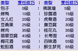 梦幻西游烹饪攻略