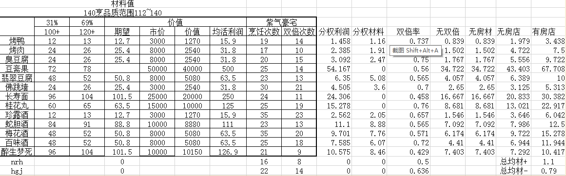 梦幻西游烹饪攻略