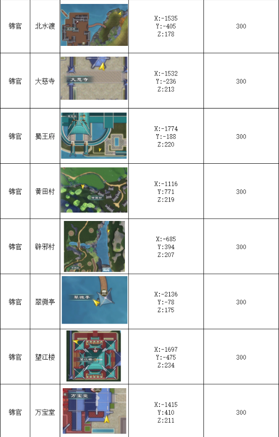 蜀山初章洞天福地详细位置
