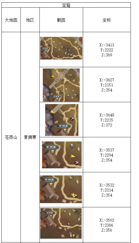 蜀山初章宝箱坐标位置