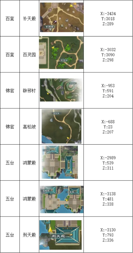 蜀山初章宝箱坐标位置