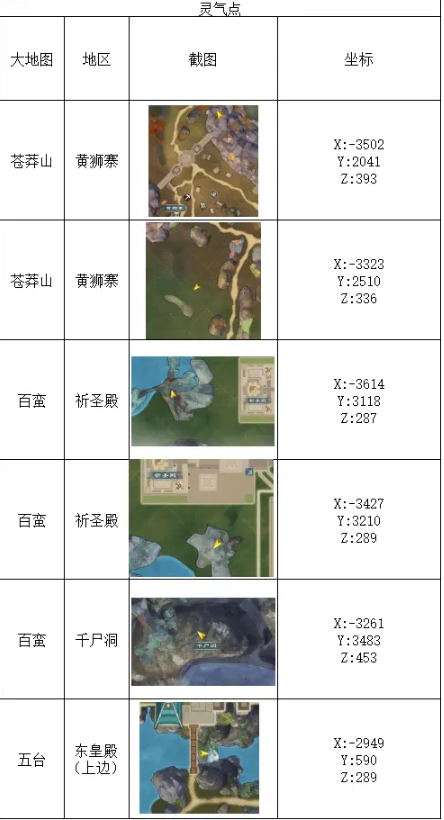 蜀山初章灵气点坐标位置