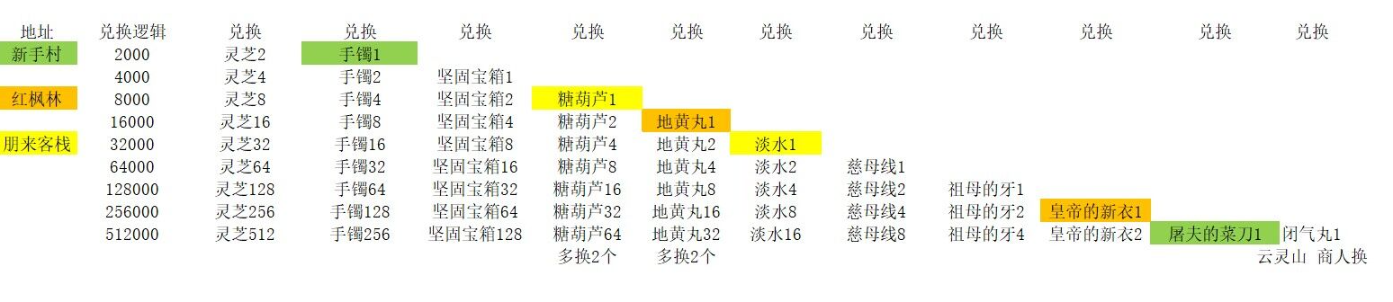 蜀山初章玄元决怎么获取