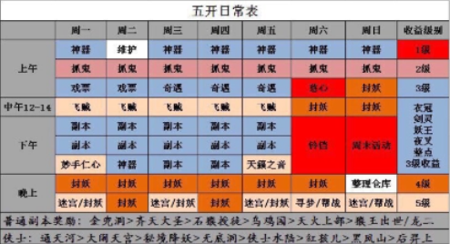 梦幻西游五开每天必做任务攻略