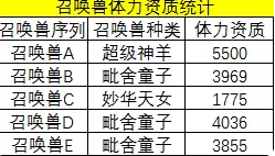 梦幻西游巫医怎么收费