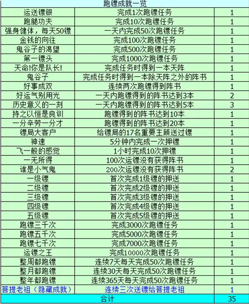 梦幻西游跑镖技巧及成就攻略