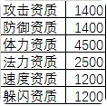 梦幻西游神兽知识全方面介绍